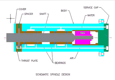 air-bearing-spindles