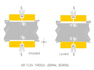 how-air-bearing-work