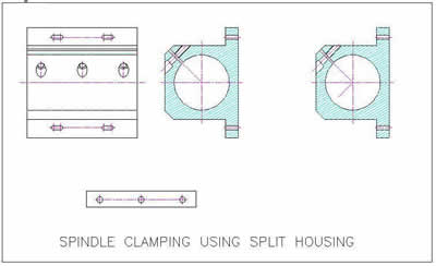 spindle-clamping